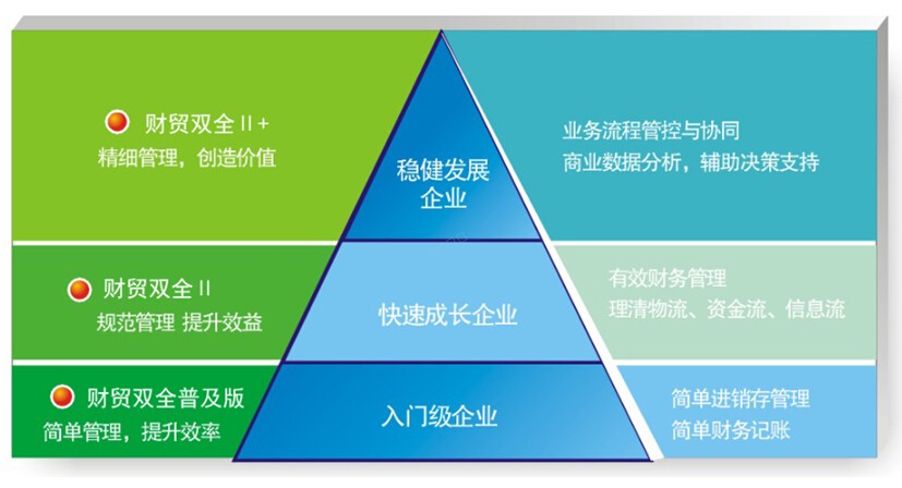 杭州管家婆軟件