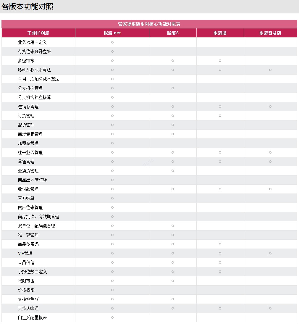 圖片關鍵詞嘉興管家婆軟件