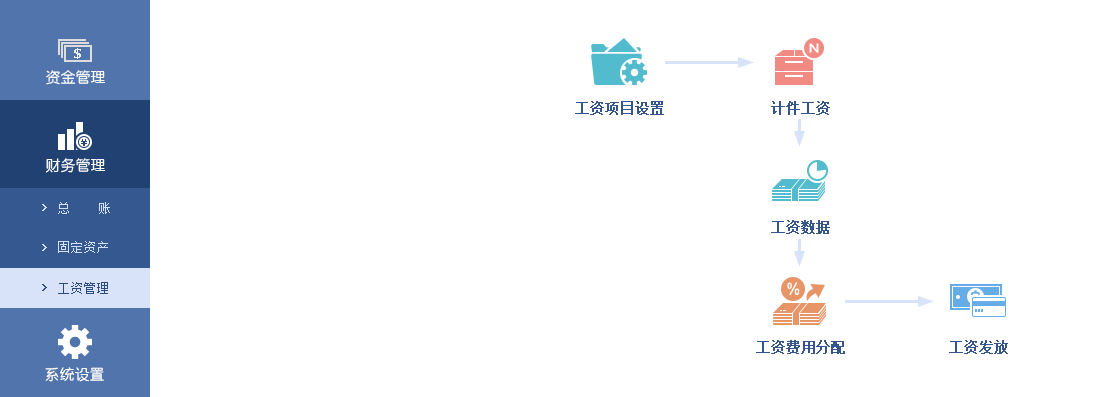 管家婆工貿工資管理
