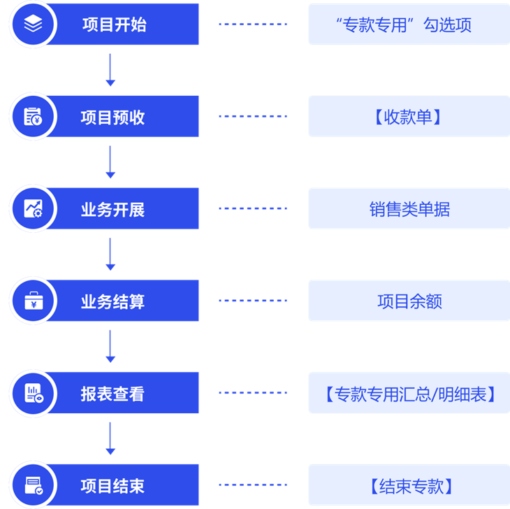 泉州管家婆 泉州管家婆
