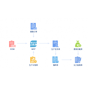 精益生產(chǎn)丨如何做好車間生產(chǎn)管理計劃？