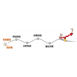 管家婆財貿ERP C系產品 --- 財務數據內控