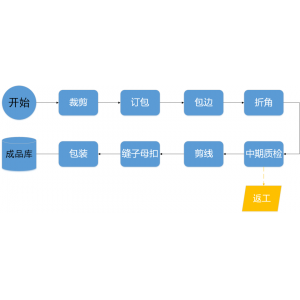 方案詳解丨管家婆工貿PRO數字化平臺&磁性軟紗門生產行業